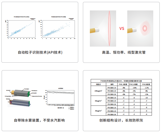 四方光電揚(yáng)塵傳感器特點圖片